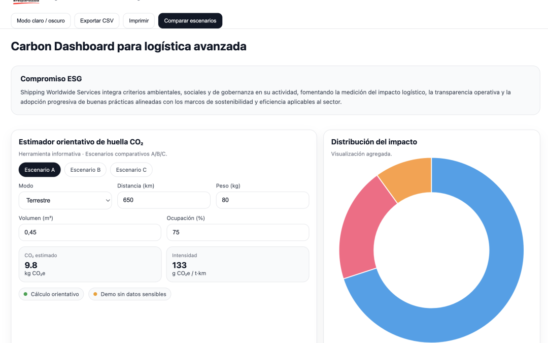 Shipping Worldwide Services lanza una herramienta abierta para medir el CO₂ de los envíos logísticos